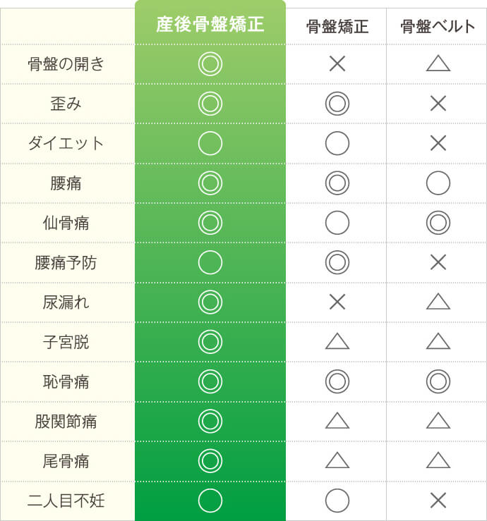  足のむくみやだるさ手のしびれや坐骨神経痛