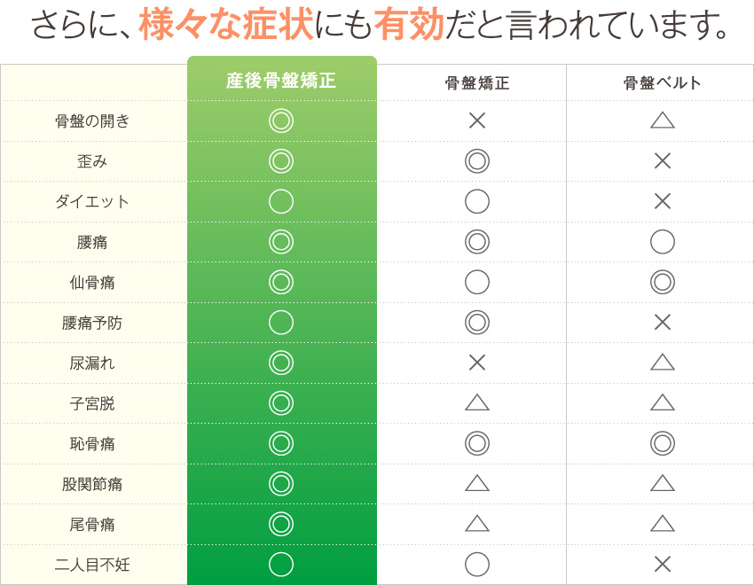 さらに、様々な症状にも有効だと言われています。